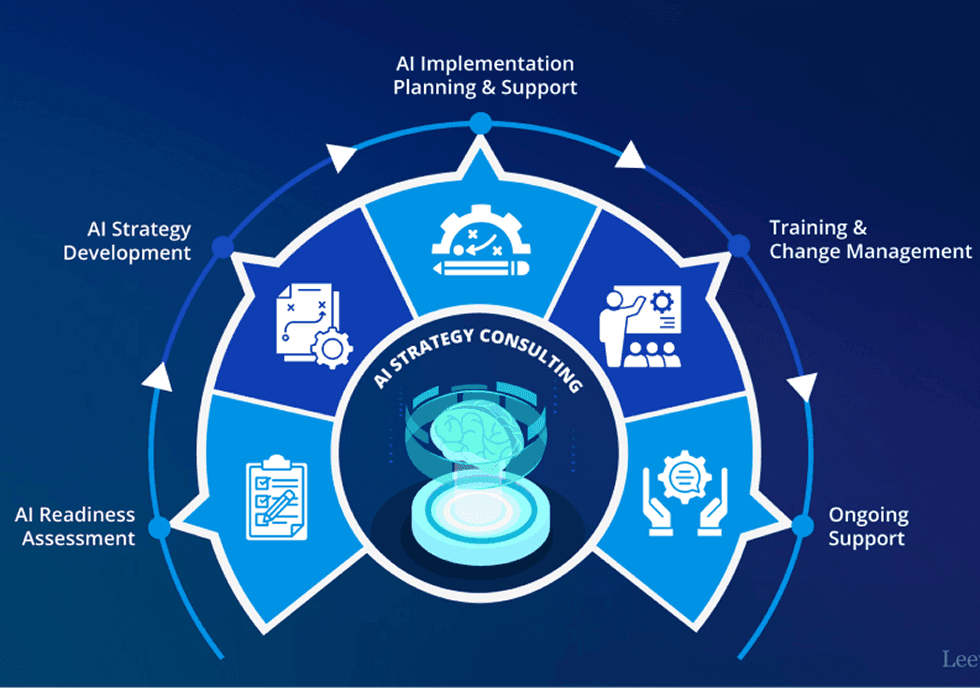 ai-consulting-process