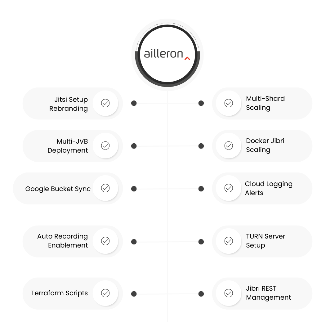 case-studies-iTechNotion