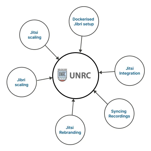 case-studies-iTechNotion