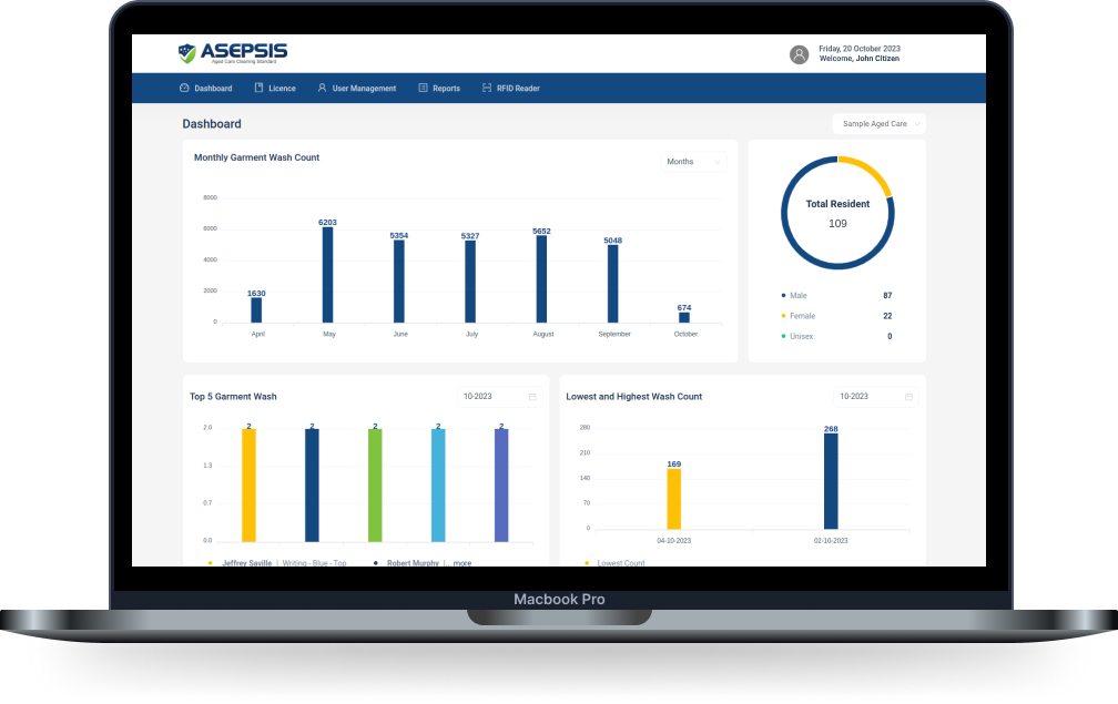 asepsis loop challlenges iTechNotion